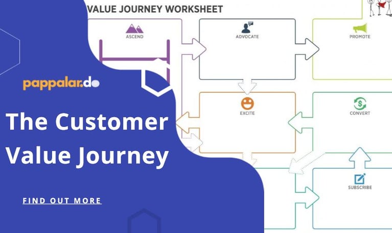 The Customer value journey